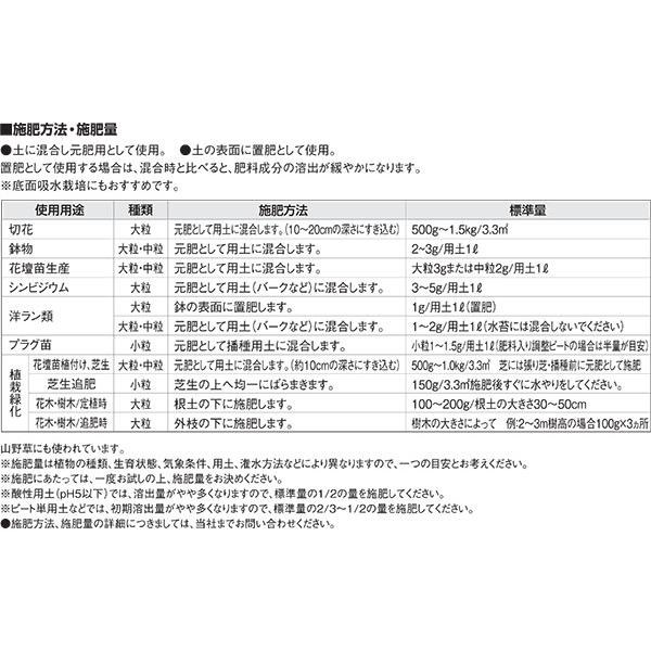 マグァンプ K 中粒 20kg 肥効期間半年 6-40-6-15+Fe配合 緩行性肥料 マグアンプK ハイポネックス タS 個人宅配送不可 代引不可 dw｜plusysbtob｜04