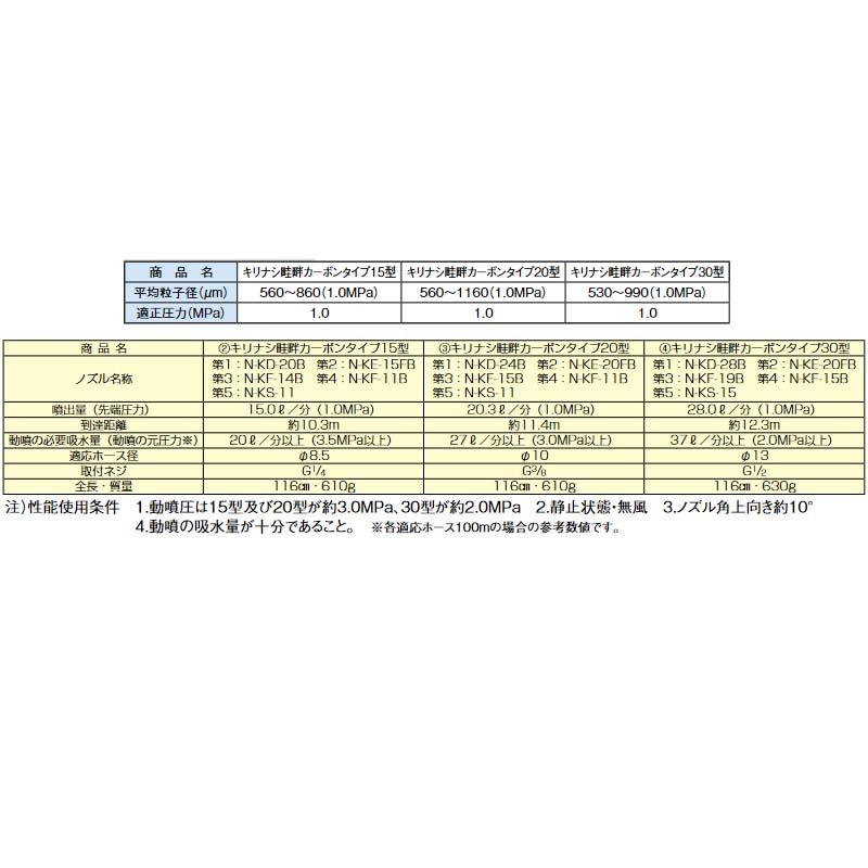 キリナシ　畦畔　カーボンタイプ　15型　ヤマホ　防J　噴口　個人宅配送不可　(141266)　工業　G1　代引不可