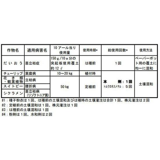 5個 リゾレックス粉剤 3kg 殺菌剤 農薬 イN 代引不可_2