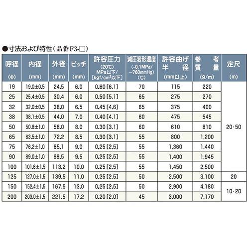 サクションホース　クリスタルホース　F-3型　タイガースポリマー　径直径100mm×長さ50m　個人宅配送不可　シB　代引不可