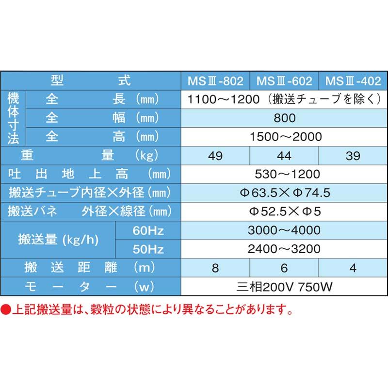 バネアップ MS3-802 搬送距離8m 穀物搬送機 ホース もみすり 籾摺り