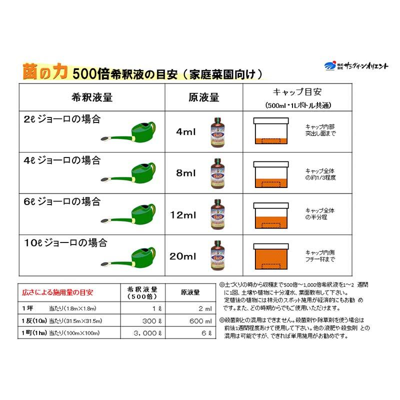 菌の力 20L 500倍希釈 土壌改善 成長促進 品質向上 サングリーンオリエント タS Dの画像