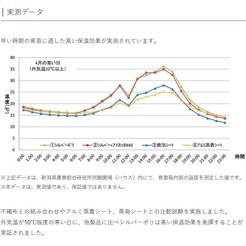 超大特価 個人宅配送 5本 イワタニ 三層 シルバーポリ 水稲用 80 幅270cm 長さ25m 国内最安値 Www Thedailyspud Com
