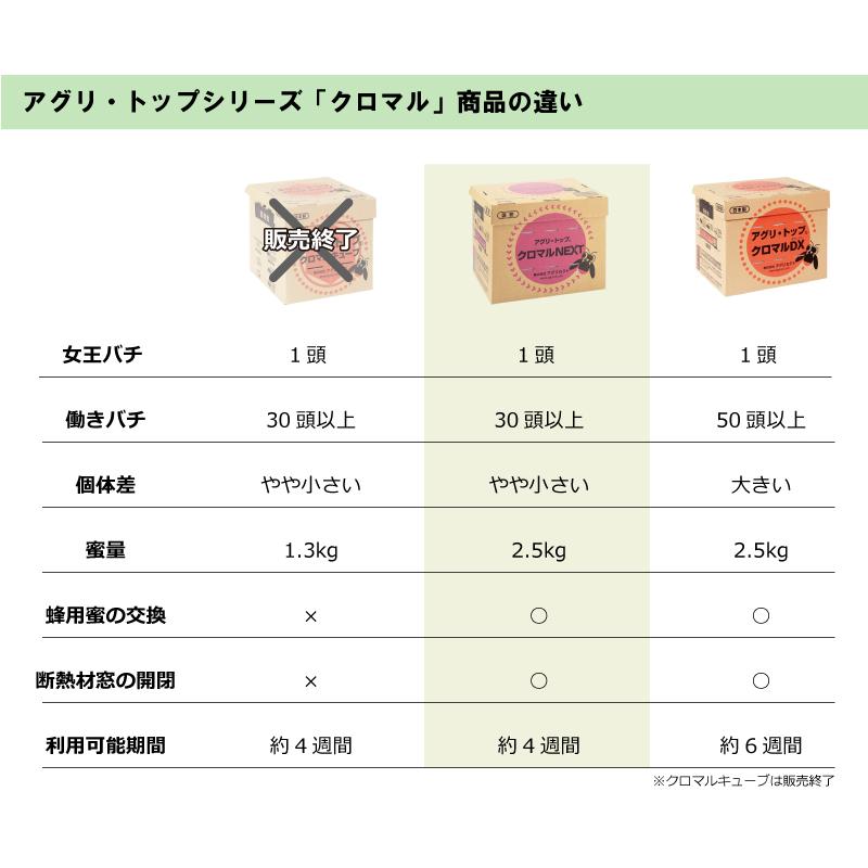 2箱 アグリ・トップ クロマルNEXT クロマルハナバチ 受粉用蜂 ハチ