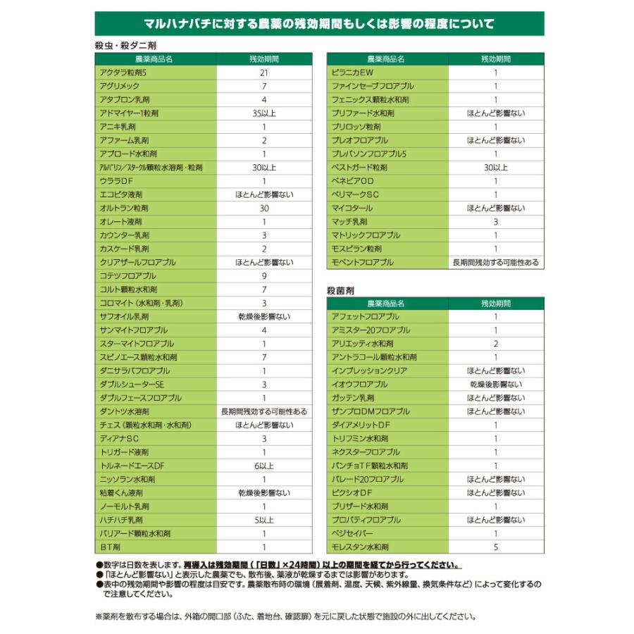 2箱 クロマルDX クロマルハナバチ 受粉用蜂 ハチ 50頭以上 乾燥花粉 蜜付 巣箱セット イチゴ トマト 交配 受粉 蜂 ハウス 施設栽培 アグリセクト タS 代引不可 |  | 12