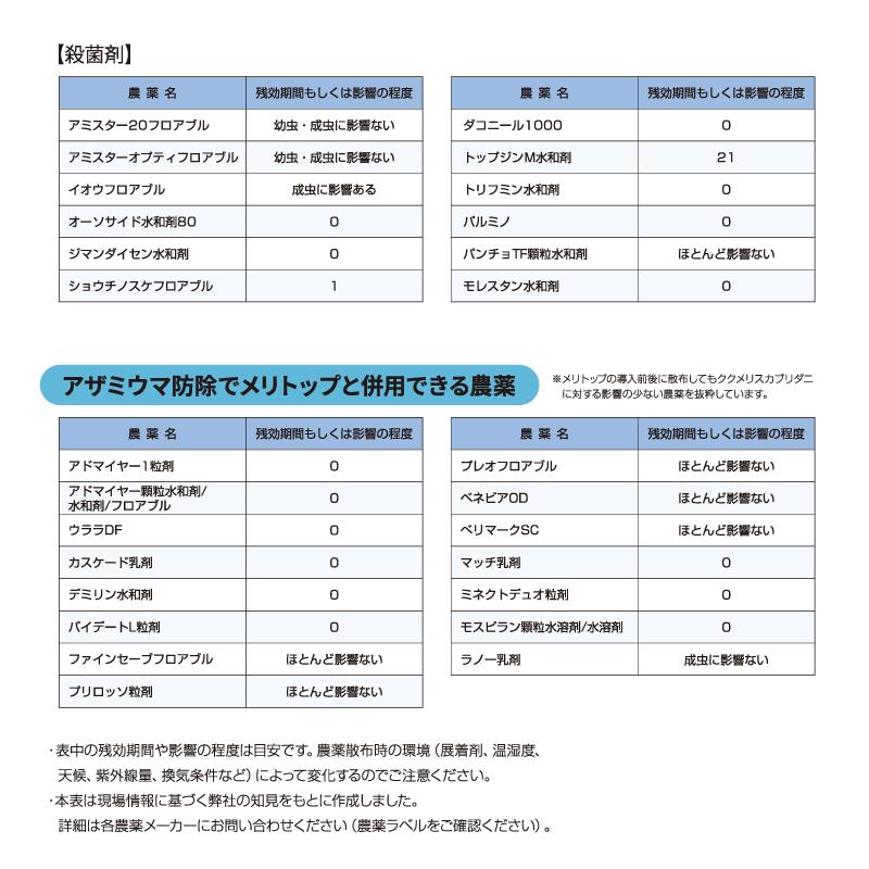 2個 天敵製剤 メリトップ 50000頭 900ml ククメリスカブリダニ アザミウマ駆除 ハウス ビニールハウス 施設栽培 農業 農作物 アグリセクト タS 代引不可の画像