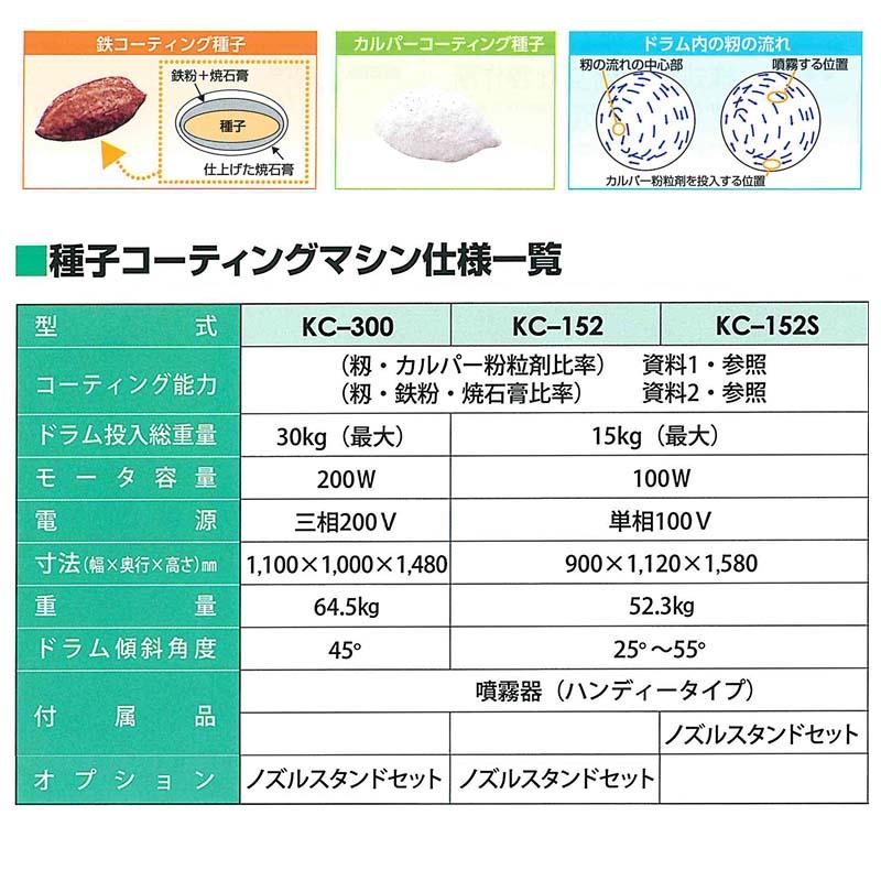 種子コーティングマシン　KC-152S　啓文社　個人宅配送不可　オK　KEIBUN　噴霧機付　代引不可