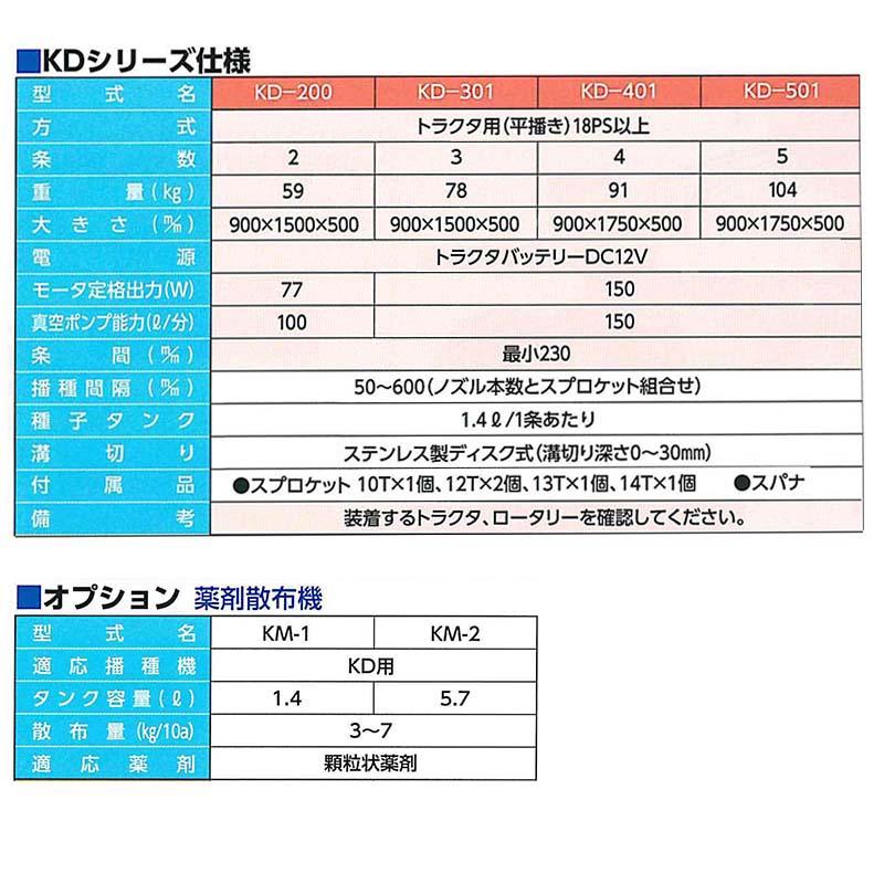 ★ご注文品★DKK3種計500枚（詳細参照） 真空播種機 (トラクタ用 18PS以上) シードエース KD-501 5条型 啓文社