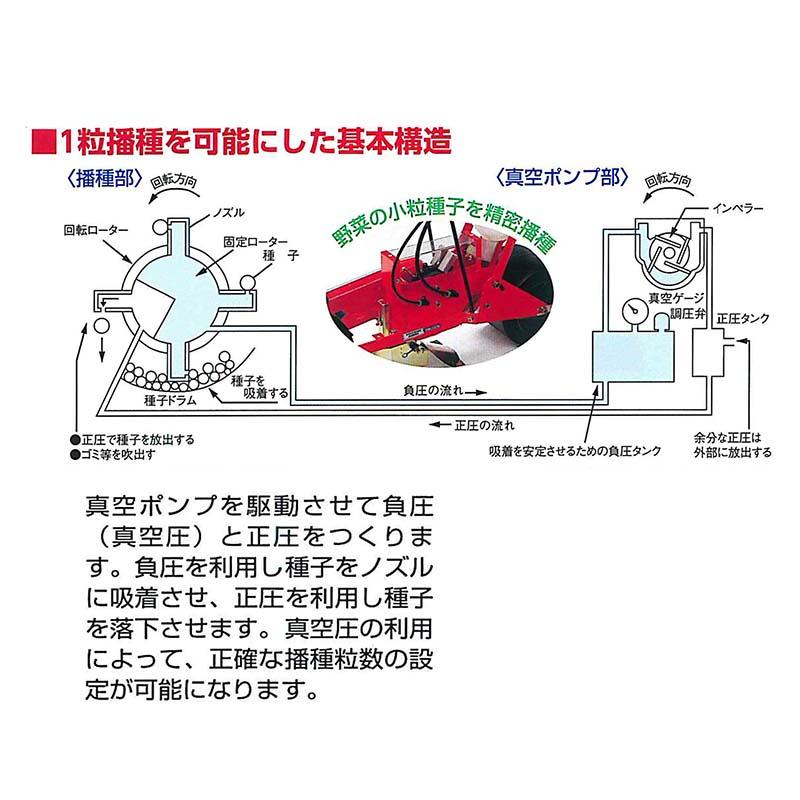 真空播種機 (トラクタ用 18PS以上) シードエース KD-501 5条型 啓文社