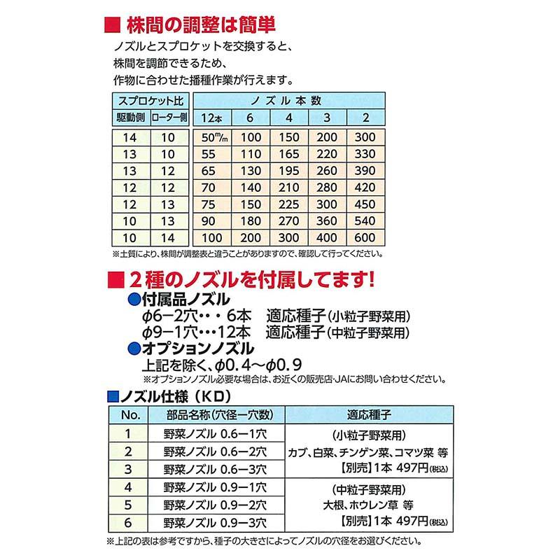 真空播種機 (トラクタ用 18PS以上) シードエース KD-501 5条型 啓文社