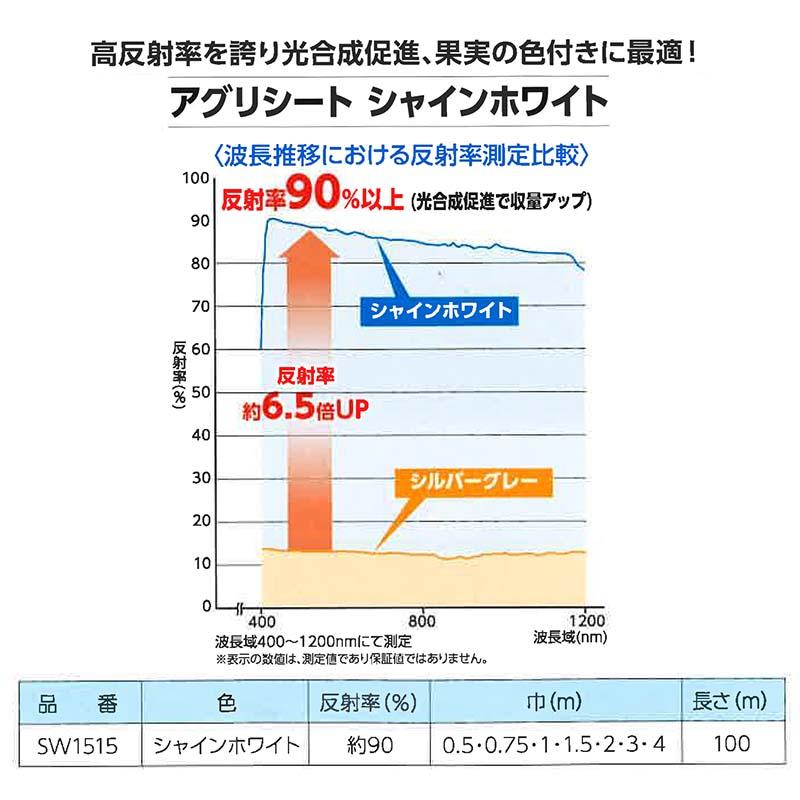 アグリシート　シャインホワイト　SW1515　日本ワイドクロス　光合成促進　代引不可　防草　耐久性　タS　反射率　生育促進用　約90％　[巾1.5m×長さ100m]　個人宅配送不可