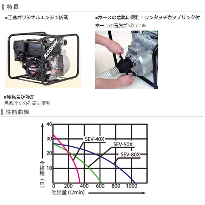 ハイデルスポンプ SEV-80X 4サイクルエンジン (工進K180) 全揚程27m