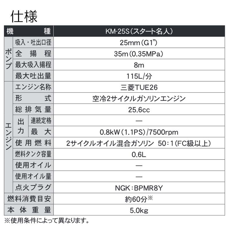 ハイデルスポンプ スタート名人 KM-25SR 2サイクルエンジン (三菱TUE26 