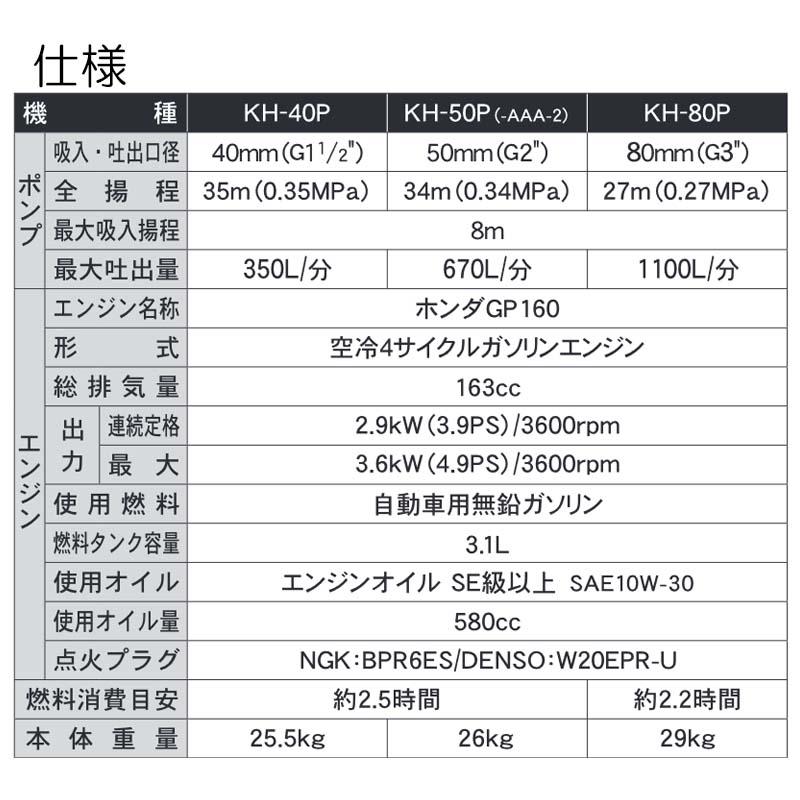 ハイデルスポンプ 4サイクルエンジン KH-40P (ホンダGP160) 全揚程35m