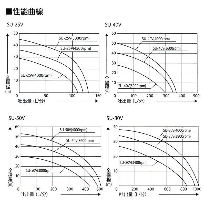 受注生産品 単体ポンプ バブールポンプ Su 40vb 自吸式 ベース付 全揚程 最大 50m 最大吐出量370l 分 重量22kg 工進 Koshin 散水 洗浄 シb 代引不可 プラスワイズ業務店 通販 Yahoo ショッピング
