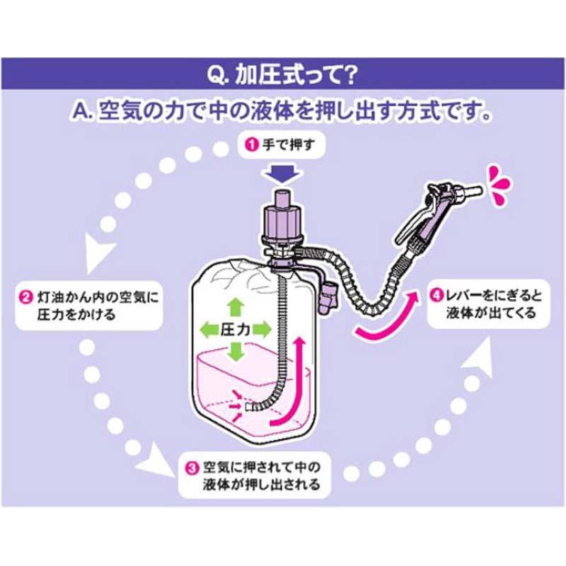 12個 加圧式タイプ ポリオート PK-21 灯油ポンプ 手動式 灯油・水専用
