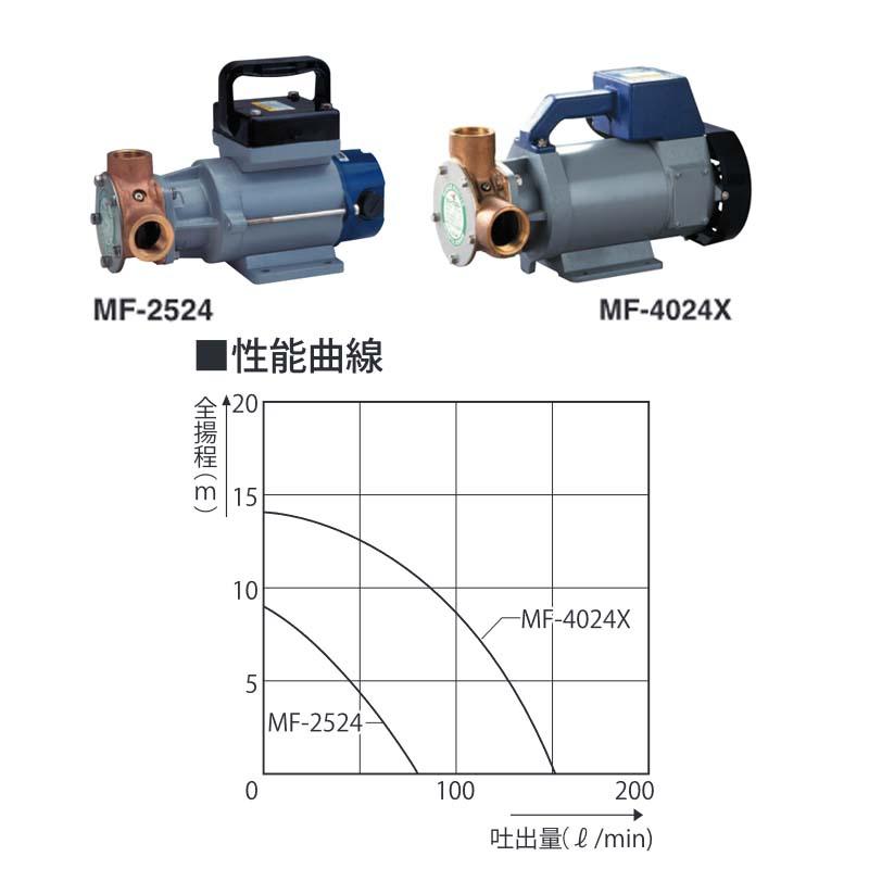 船舶用ポンプ ラバレックスポンプ MF-2524 吸入吐出口径25mm 全揚程9m 重量8.3kg 小型軽量 工進 KOSHIN 排水 給水 シB 代引不可｜plusysbtob｜03