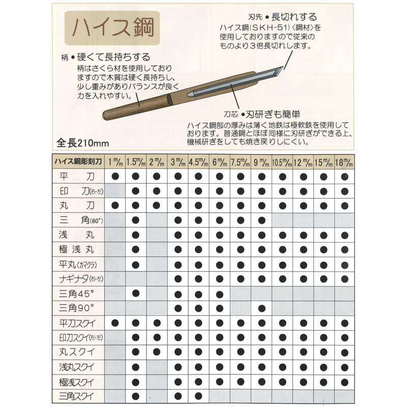 ハイス鋼 彫刻刀 10本組セット サクラ柄 刃物 職人 家具 木工 木彫