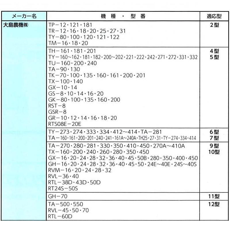 米麦 乾燥機用 排風ダクト SPA-14 ストレート 直径330 × 3500mm 田中昇降機 SPA型 直管 折りたたみ コンパクト 施設 農舎 排塵 塩化ビニール D｜plusysbtob｜07