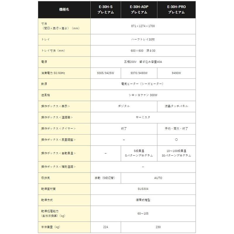 電気乾燥機 E-30H-S プレミアム 大紀産業 871×1274×1700mm 三相 ドライフルーツ 食品乾燥機 食品 果物 野菜 乾燥機 個人宅配送不可 代引不可｜plusysbtob｜09