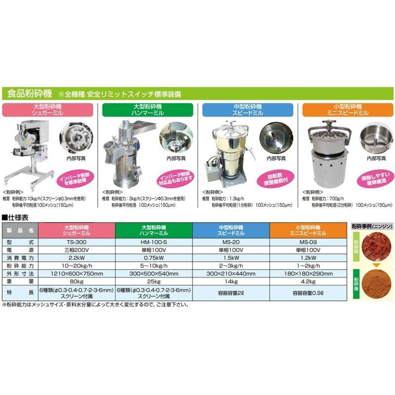 食品粉砕機 ハンマーミル HM-100-SI インバータ付 粗粉砕用 大紀産業