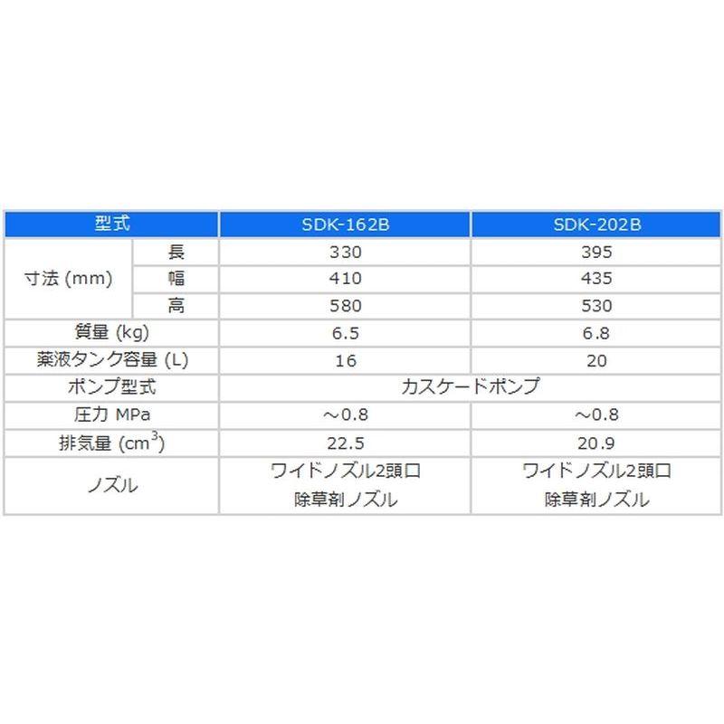The 花子 背負動力噴霧機 エンジンタイプ 低圧タイプ SDK-162B 有光