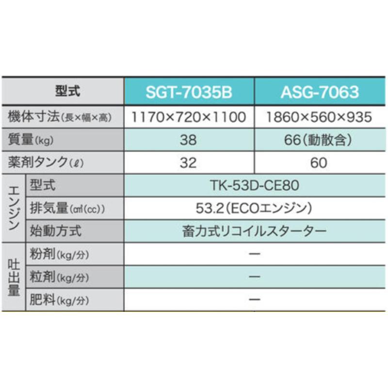 田植機動散 ASG-7063 有光工業 農業機械 機器 器具 肥料散布 中古 有効活用 有M 代引不可｜plusysbtob｜03