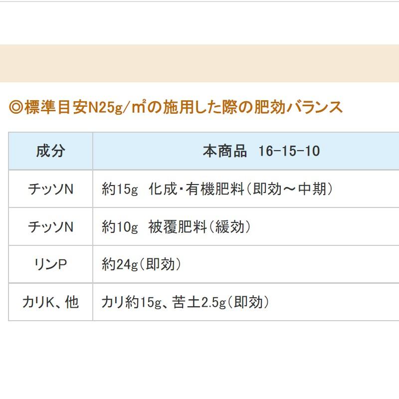 40袋 玉ねぎの一発肥料 1kg タキイ種苗 ニンニク 深ネギにも グルタミン酸 有機 腐植酸 ロング肥料 土壌 改良 発根促進 コーティング 個人宅配送不可 代引不可