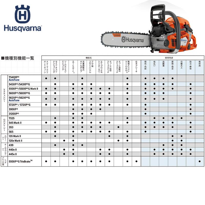 エンジン式チェンソー 353 45cm 18RT ハスクバーナ Husqvarna エンジン式チェンソー 353 45cm 18RT ハスクバーナ Husqvarna