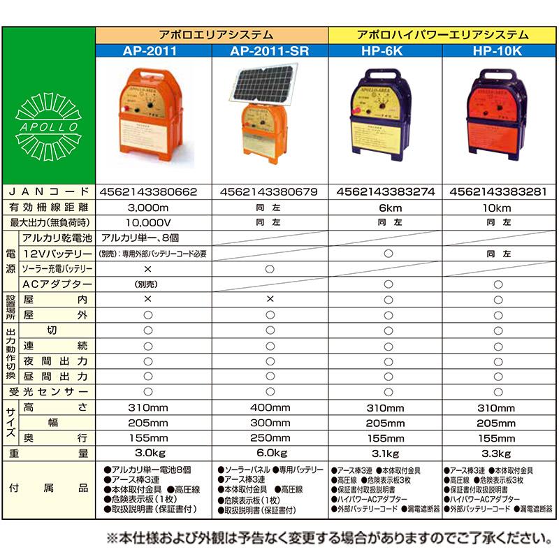 電気柵　アポロ　エリアシステム　(有効距離3.0km 10000v) アポロ 電気柵 HP-10K（本体のみ） – イノホイ オンラインショップ