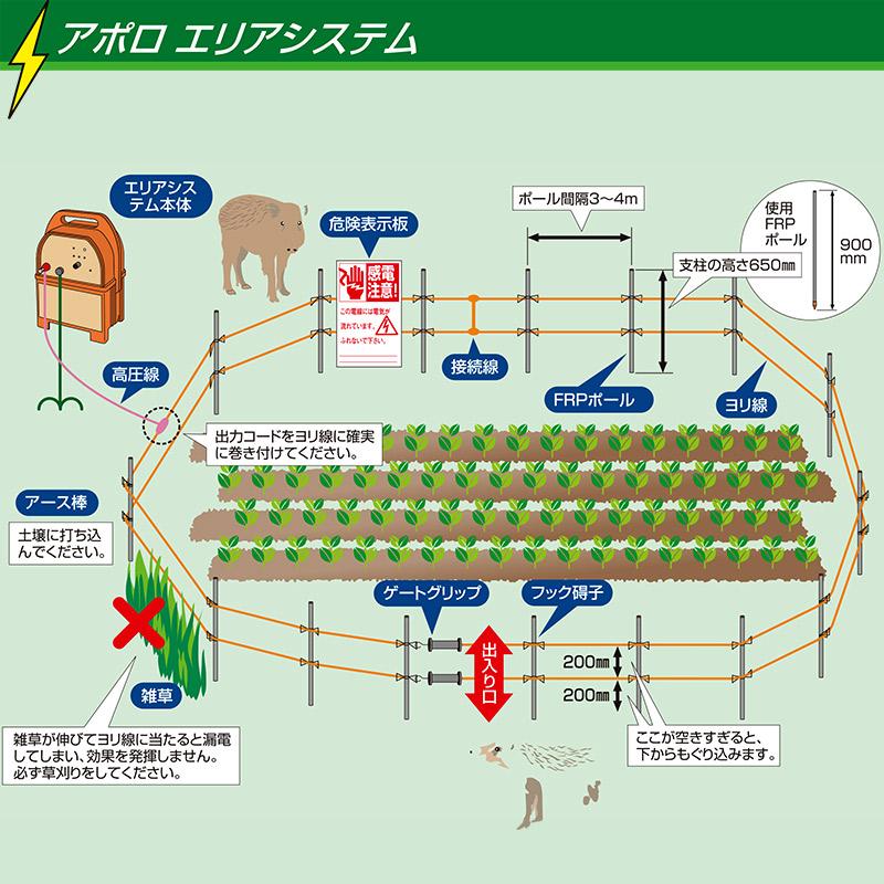 電気柵アポロエリアシステム(有効距離3.0km 10000v)