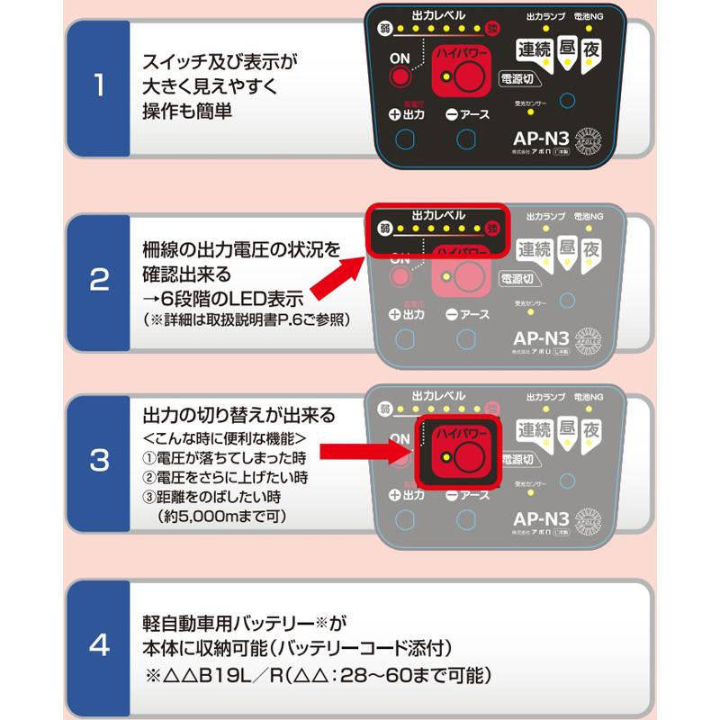 アポロ 電気柵 エリアシステム 中距離 本体 AP-N3 小中規模に最適 防獣