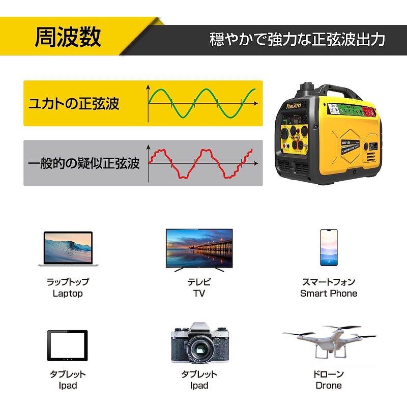 インバーター発電機 BS18i ユカトYUKATO 定格出力1.8kVA ポータブル発