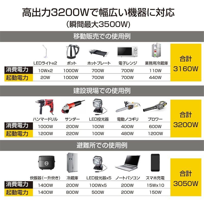 インバーター発電機 BS35iE ユカトYUKATO 定格出力3.2kVA 防音型 高