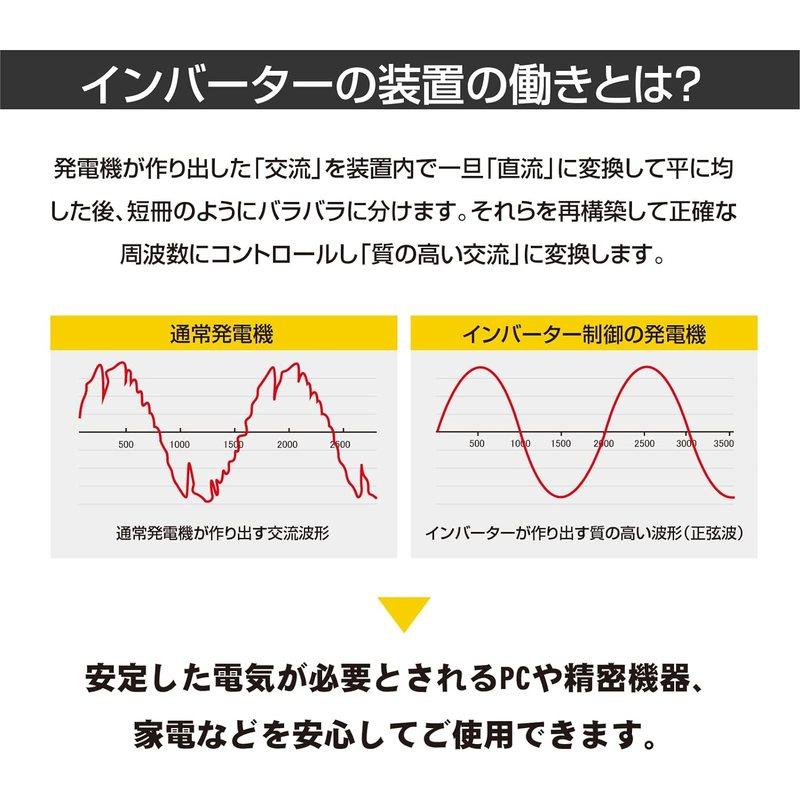 インバーター発電機 BS35iE ユカトYUKATO 定格出力3.2kVA 防音型 高