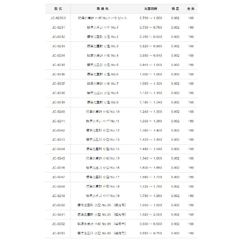 小型 No.15 検査成績書付 JC-9245-S 東亜計器 比重 比重計 計り 【データーロガインテリジェントウォーターチェッカーセット】 宇N 代引不可