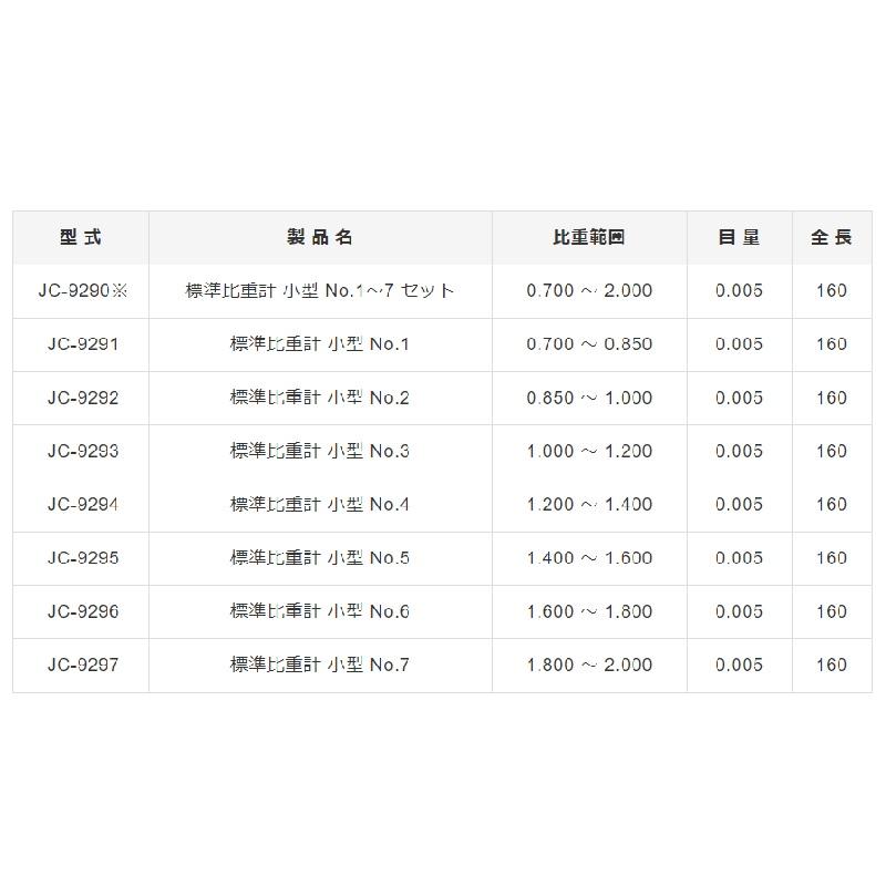 小型 No.2 検査成績書付 JC-9292-S 東亜計器 比重 比重計 計り 【チャコール】 宇N 代引不可