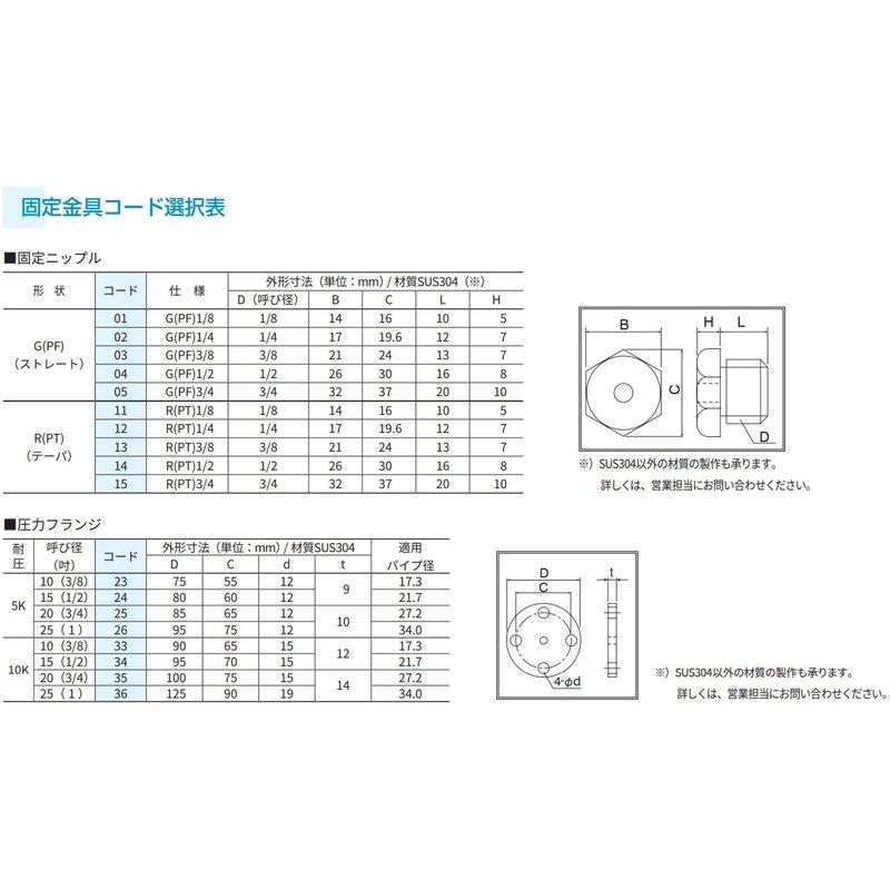 標準温度検出器 RD-22C-064150FN14-0 シマデン 端子箱タイプ 標準温度検出器 RD-22C-064150FN14-0 シマデン 端子箱タイプ