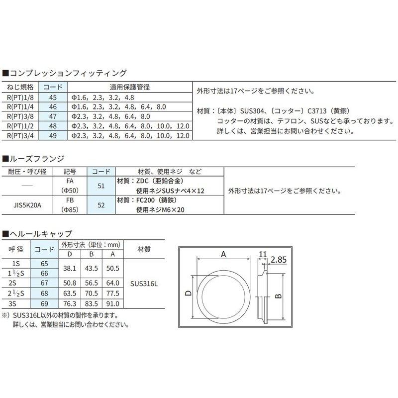 標準温度検出器 RD-22C-064150FN14-0 シマデン 端子箱タイプ 標準温度検出器 RD-22C-064150FN14-0 シマデン 端子箱タイプ