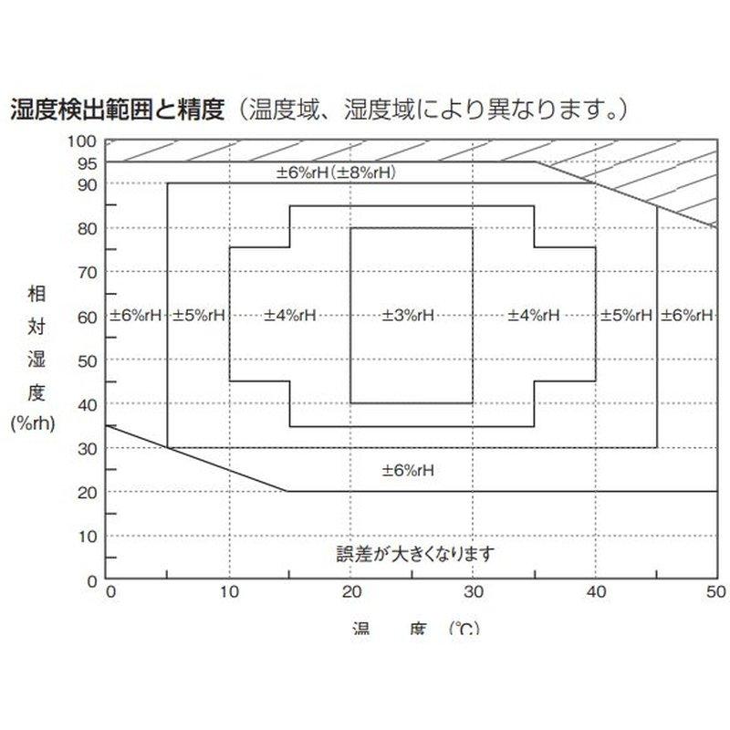 温度・湿度検出器 TH10-080 シマデン 一般空調用 壁面設置タイプ 温度・湿度検出器 TH10-080 シマデン 一般空調用 壁面設置タイプ