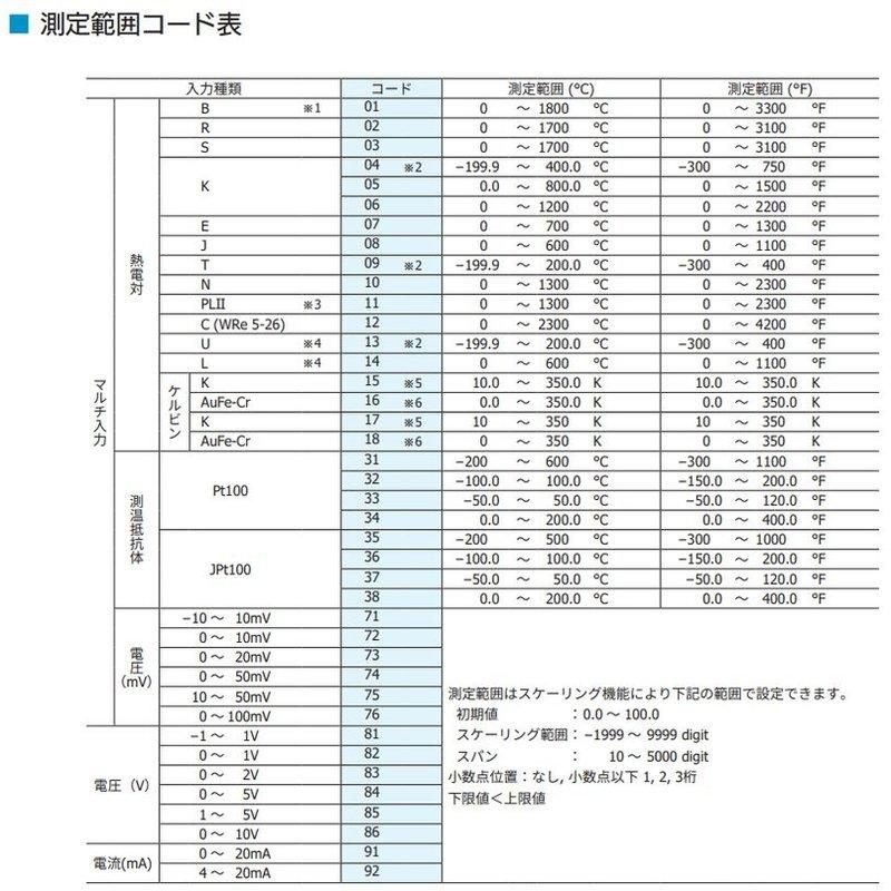 ディジタル調節計 SR93-8P-N-90-0000 シマデン 96×111mm マルチ入力