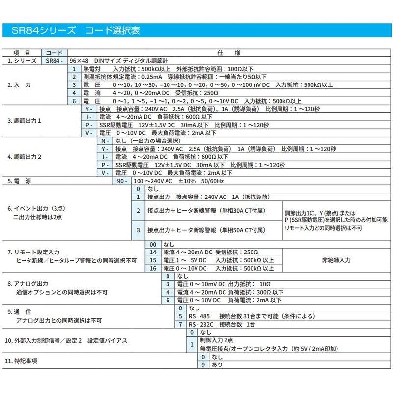 SR84-2P-N-90-1000000 シマデン 48×111mm SV設定2点 PID値2種 加熱冷却二出力制御 イベント出力 計測 演算 測定 図り 宇N 代引不可 【再利用可能】