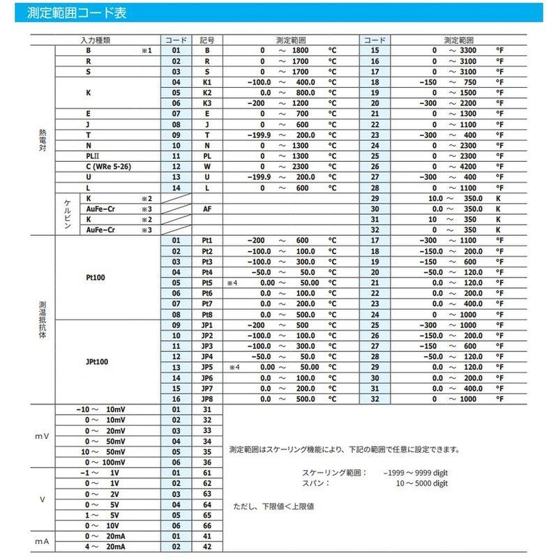 SR84-2P-N-90-1000000 シマデン 48×111mm SV設定2点 PID値2種 加熱冷却二出力制御 イベント出力 計測 演算 測定 図り 宇N 代引不可 【再利用可能】