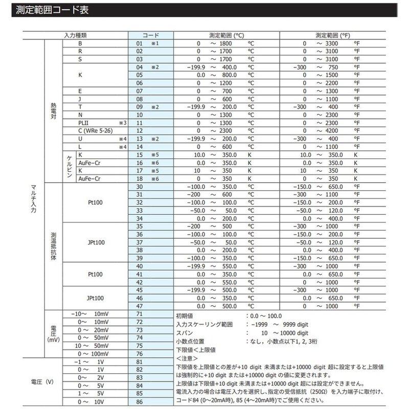 ディジタル調節計 SRS11A-8YN-90-N1000 シマデン 48×66mm 従来SV設定3点 PID値3種 調節出力 ON OFF動作 ...