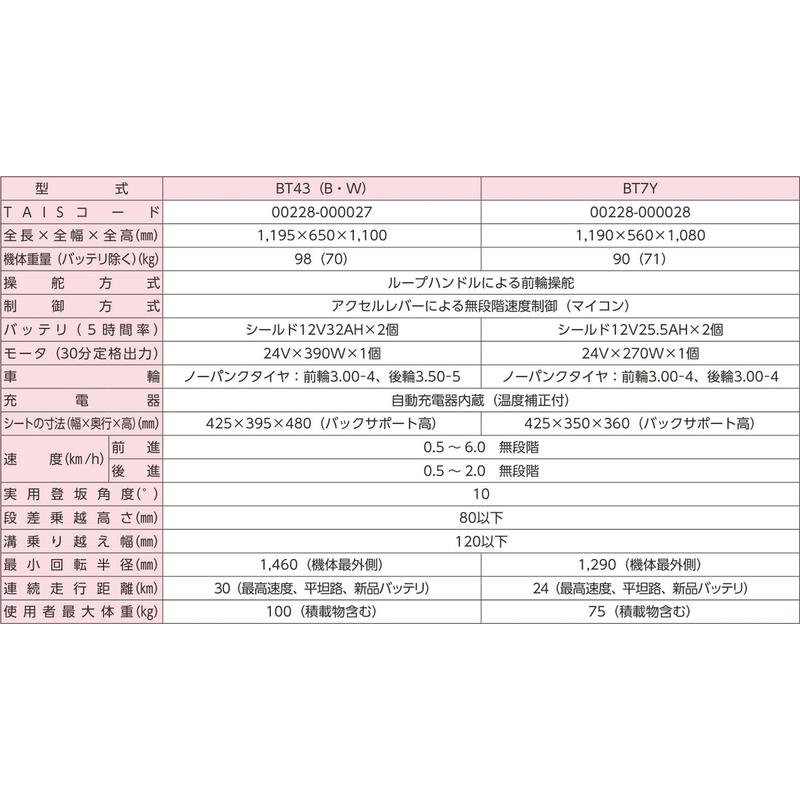 電動四輪車いす マイピア スマート BT7Y アテックス atex 1190×560×1080mm ライムイエロー 快適 安心 便利 音声案内機能付 オK 個人宅配送不可 代引不可の画像