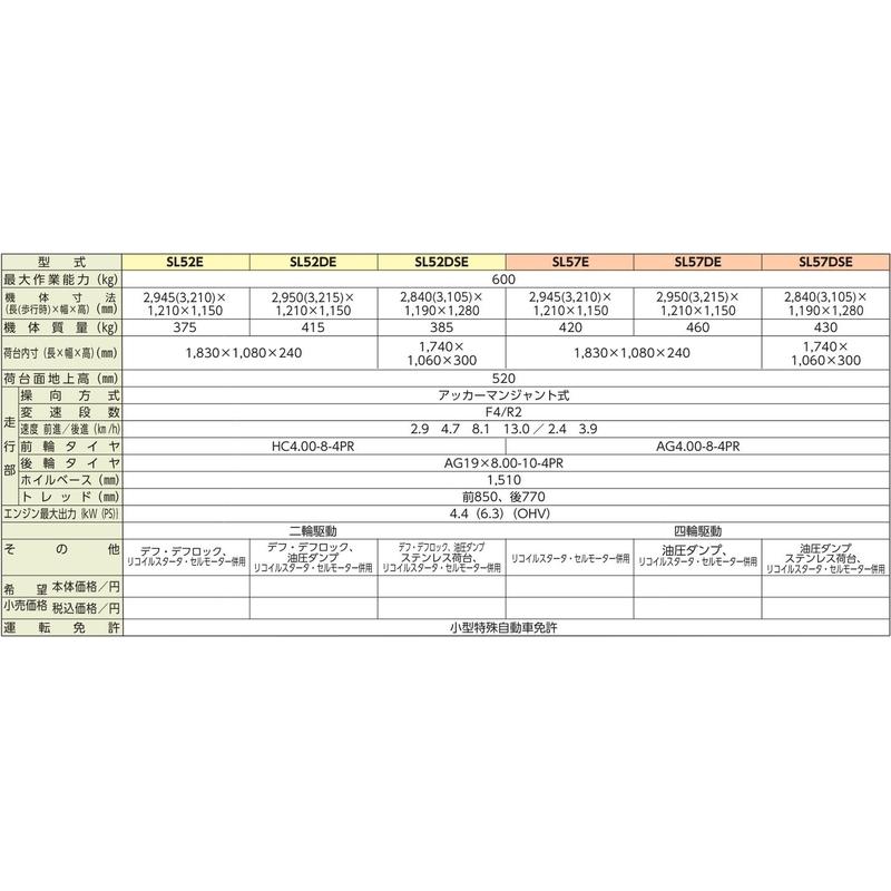 小型特殊自動車 4駆 SL57DSE アテックス atex 2840×1190×1280mm 誤始動