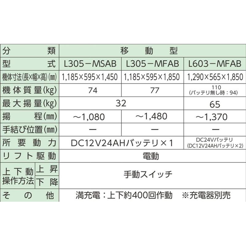 米袋リフタ らくして 移動型 2米袋 積載 L603-MFAB アテックス atex