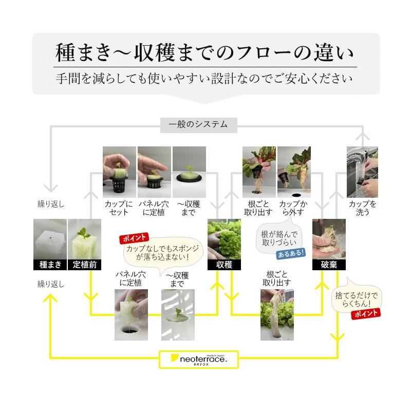 組み立てが楽！／ 水耕栽培キット ネオテラス LED一体型完全室内用栽培