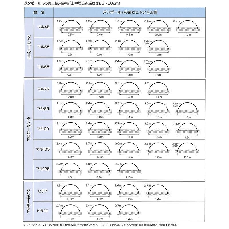 500本 ダンポールR マル55 青 長さ 2.4m × 太さ 5.5mm 農業資材 農業用