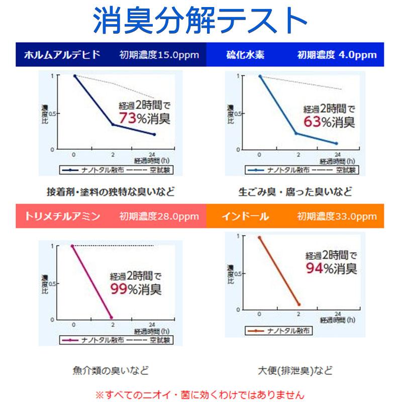 20個 ナノトタル詰め替え用 300ml 消臭 抗菌 無臭 ミネラル 積水マテリアル Sモ 送料無料 個人宅配送不可 代引不可の画像
